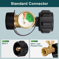 Propane Tank Gauge