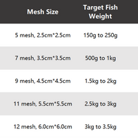 🔥2025 Hot Sale🔥Fishing Gill Net with Spring Bait Trap